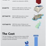 blog-infographic-yottabyte-size